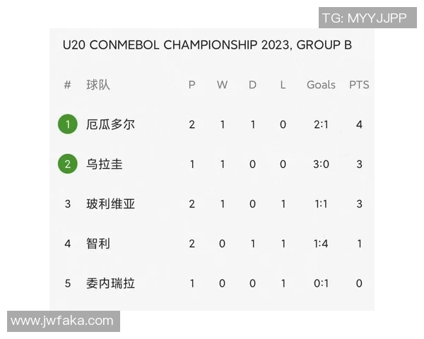 乌拉圭U20对阵挪威U20比赛结果分析与精彩瞬间回顾